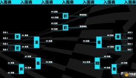 S9全球总决赛FPX战队小天李青打野节奏掌控，G2半决赛关键操作回顾