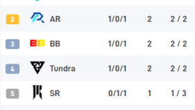 DOTA2天才少年Emo2.0首秀五杀，中国电竞新星闪耀赛场