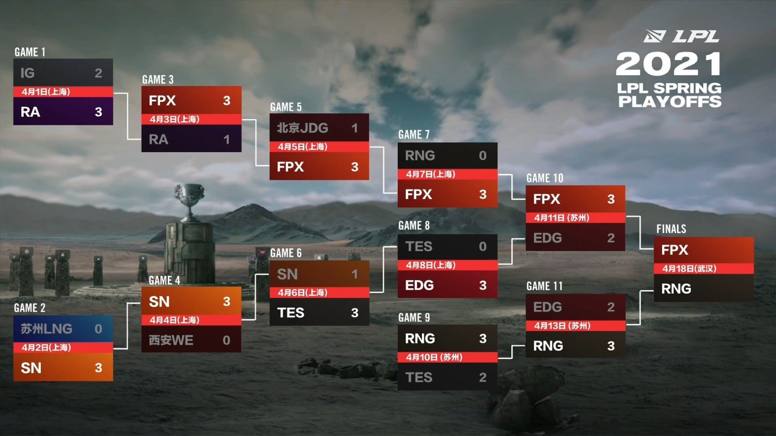 电竞老将退役潮来袭：S15全球总决赛后伤病与年龄成主因，职业电竞面临人才断层危机-必赢电竞